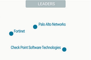 Check Point : de nouveau dans le Magic Quadrant de Gartner catégorie réseau d’entreprise