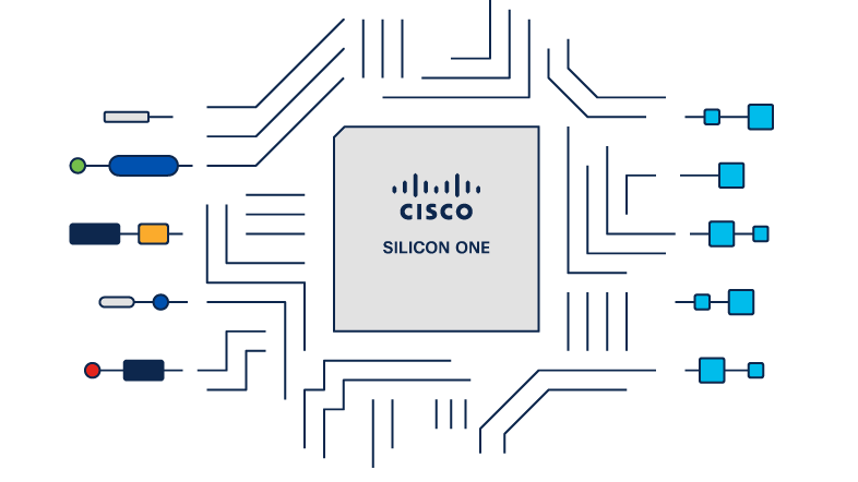 Cisco Silicon One – une révolution pour les réseaux modernes