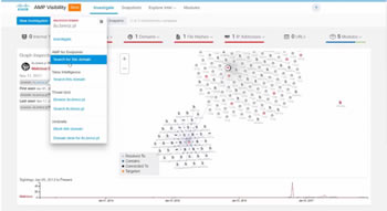 Cisco Visibility