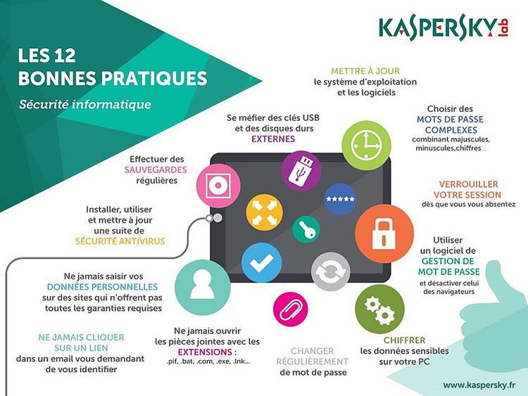 Tsilavo Ranarison securite informatique Kaspersky Lab
