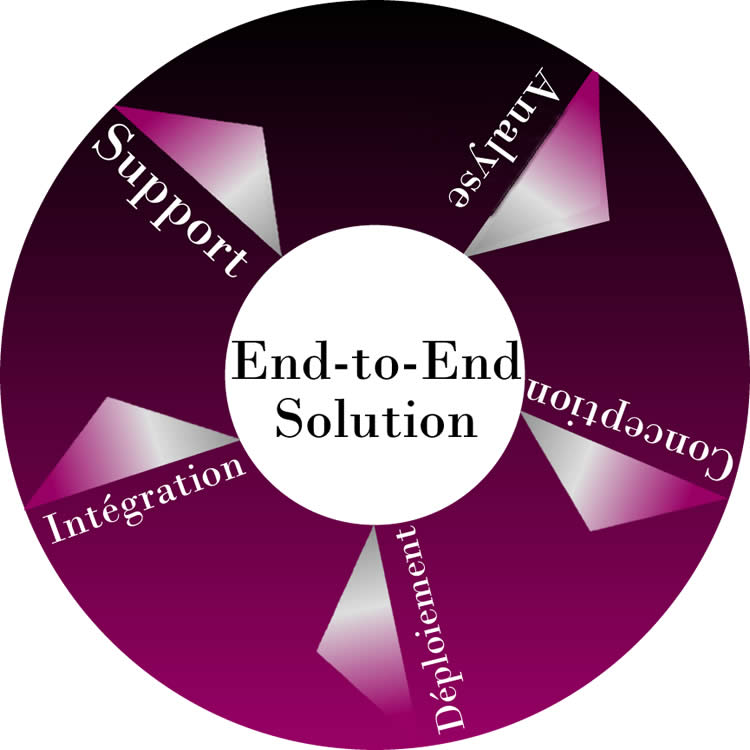 solution de bout en bout