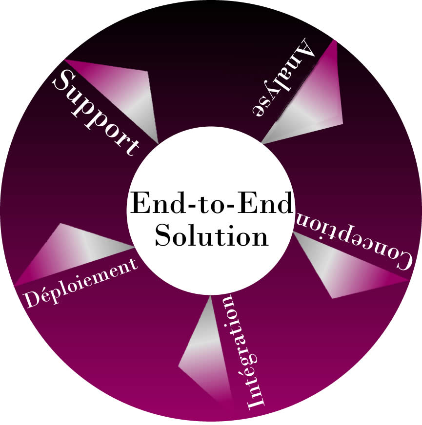 Solution de bout en bout