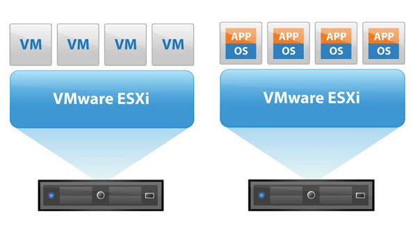 hyperviseur vmware tsilavo ranarison