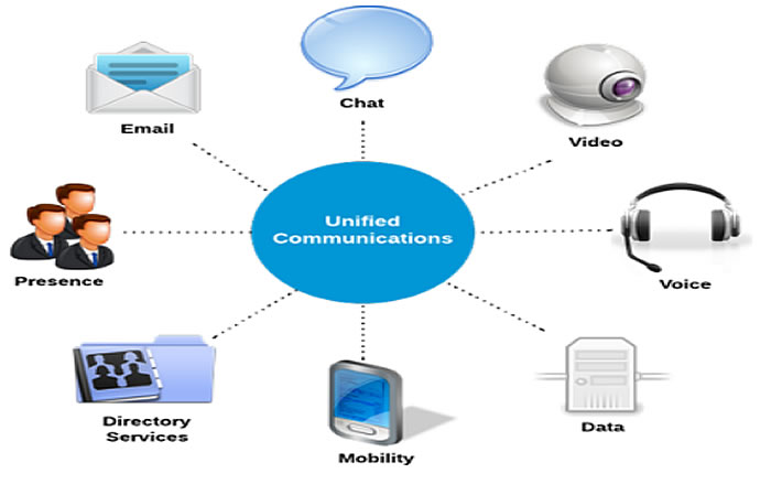 communication unifiée, Ranarison Tsilavo