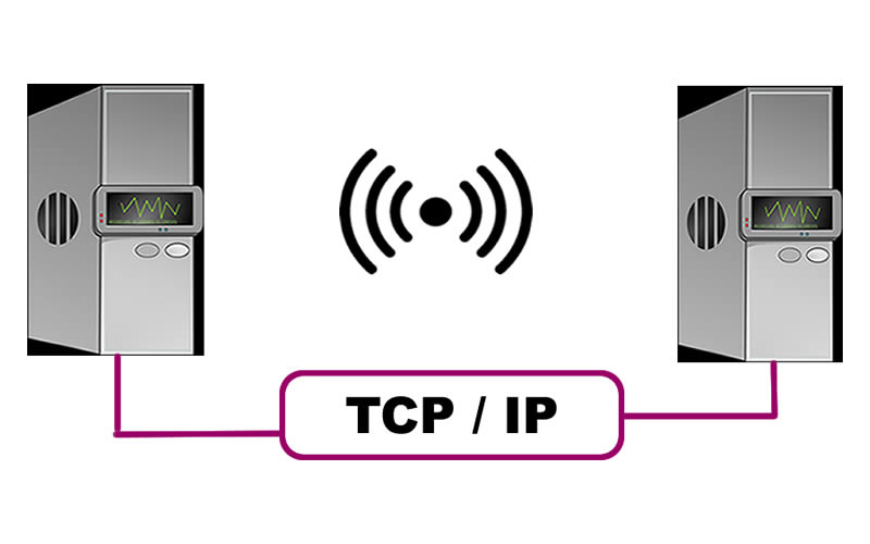 transfer-protocol-internet-protocol