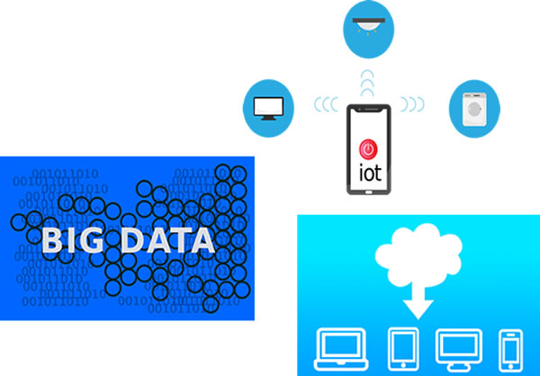 Internet des objets, big data, cloud computing