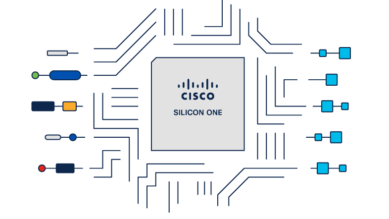 Ranarison Tsilavo, Cisco Silicon One